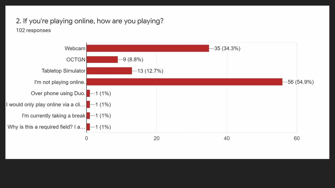 If you're playing online, how are you playing?