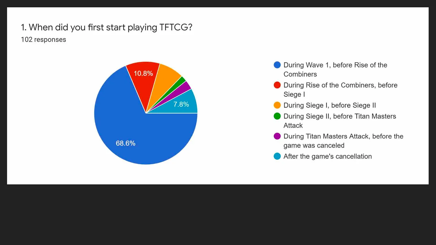 When did you first start playing TFTCG?