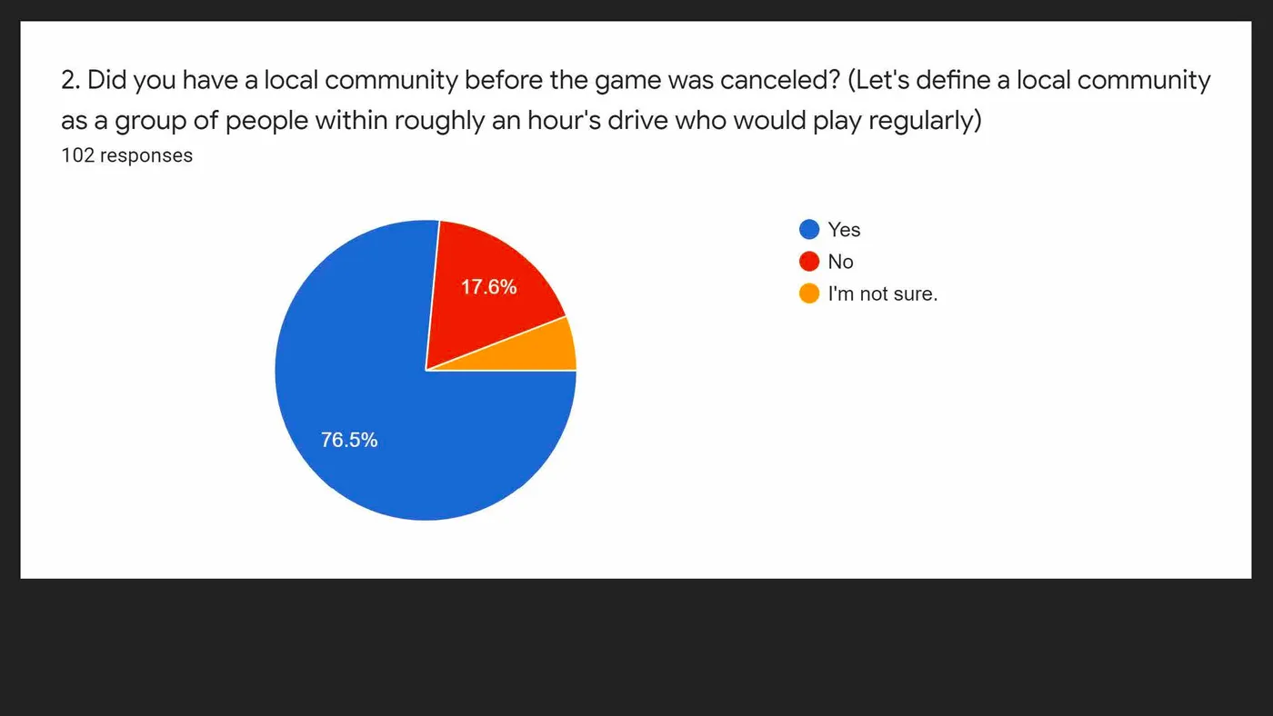 Did you have a local community before the game was cancelled?
