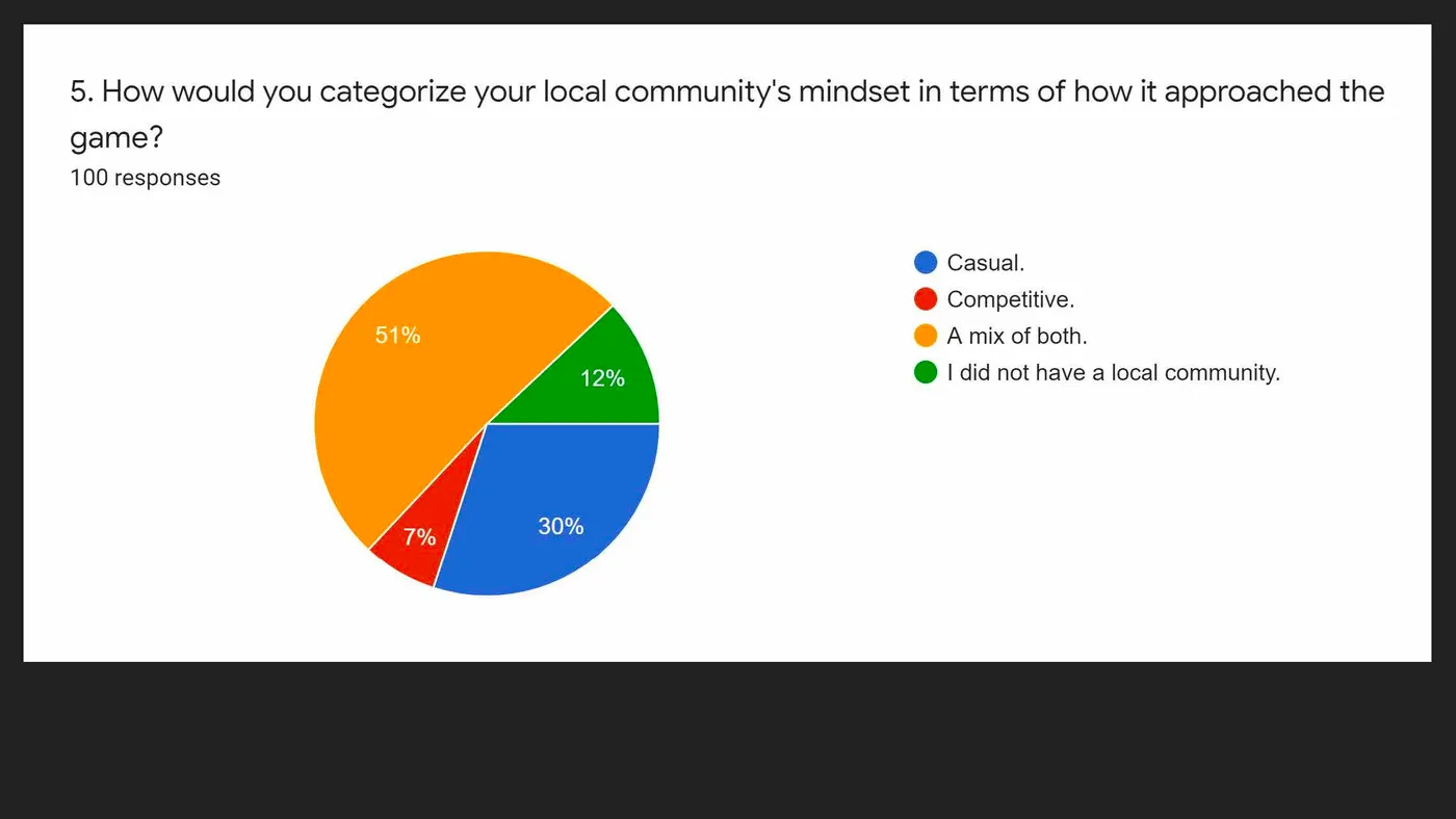 How would you categorize your local community's mindset in terms of how it approached the game?