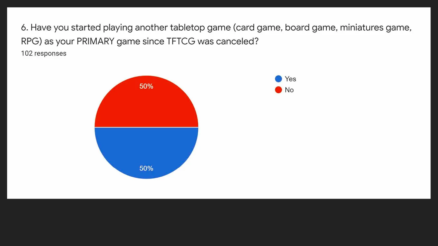 Have you started playing another tabletop game as your primary game since TFTCG was cancelled?