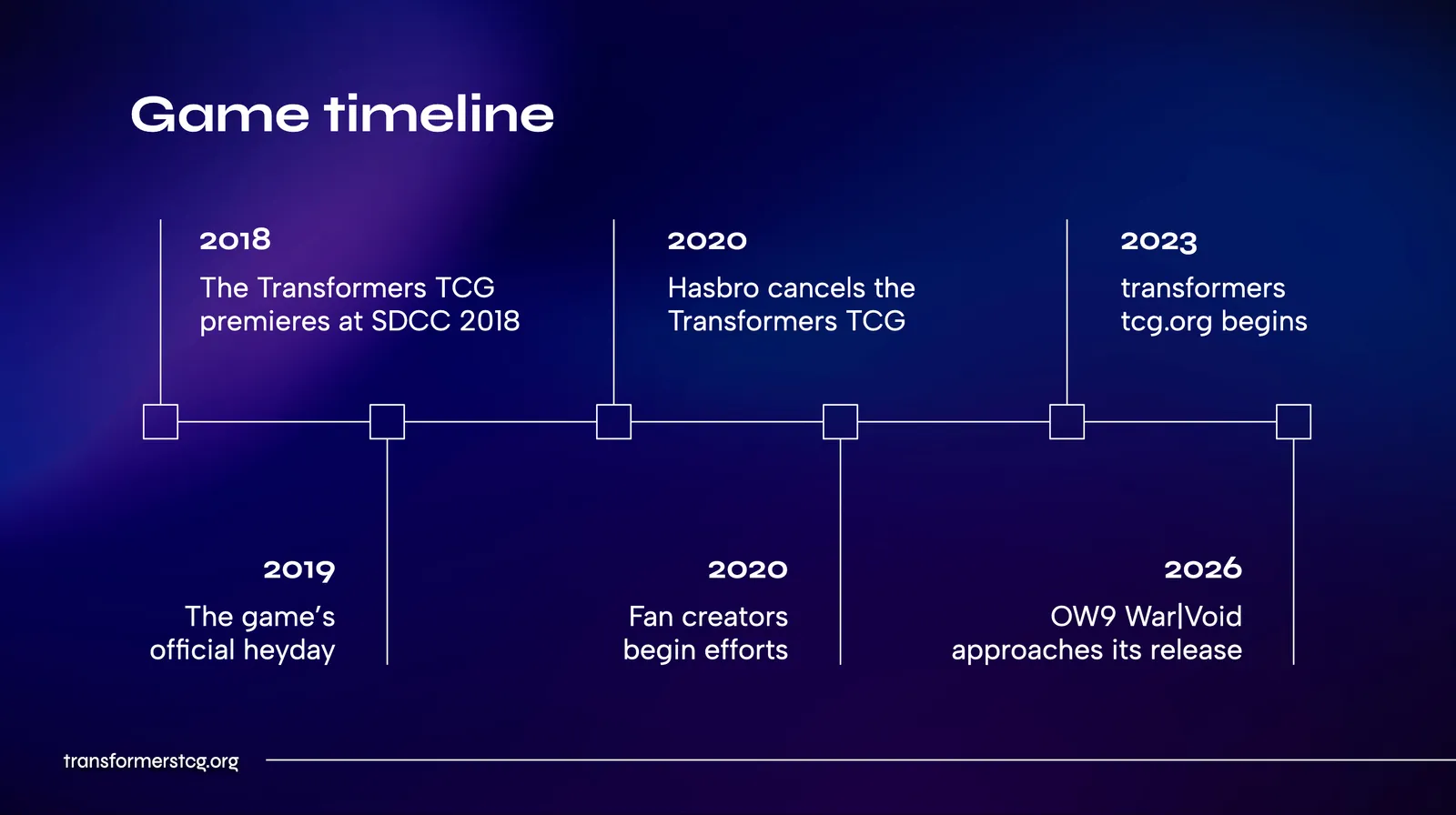 Game timeline - TFcon LA 2026 Transformers TCG Panel