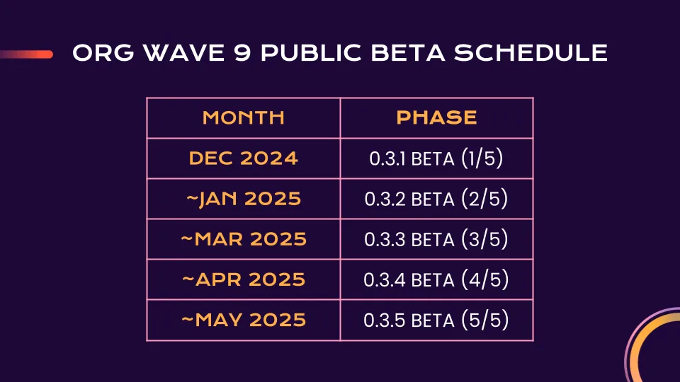 War|Void estimated Public Beta schedule