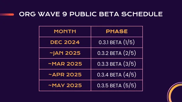 War|Void estimated Public Beta schedule