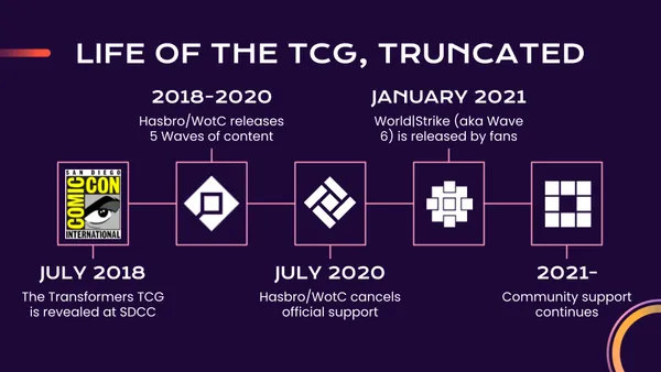 Life of the TCG, truncated