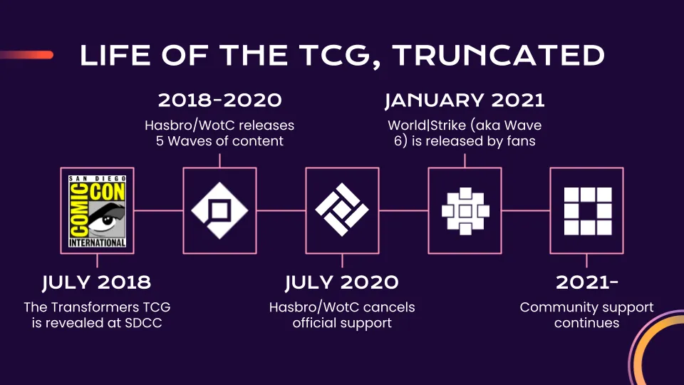 Life of the TCG, truncated