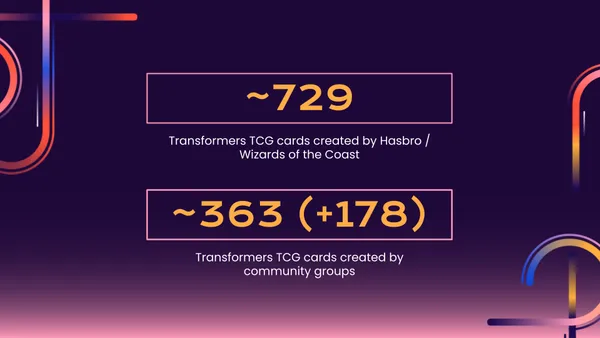 Number of unique Transformers TCG cards, official and community