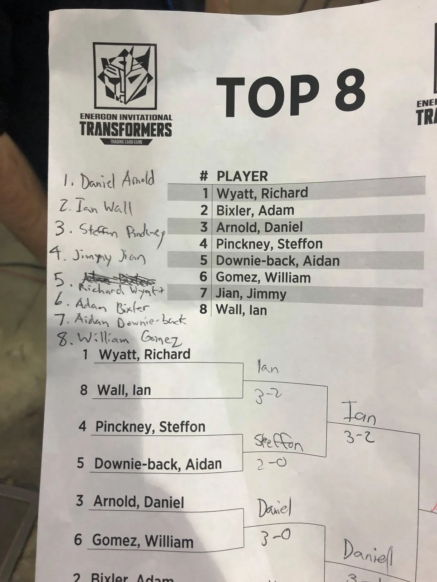 Energon Invitational winners
