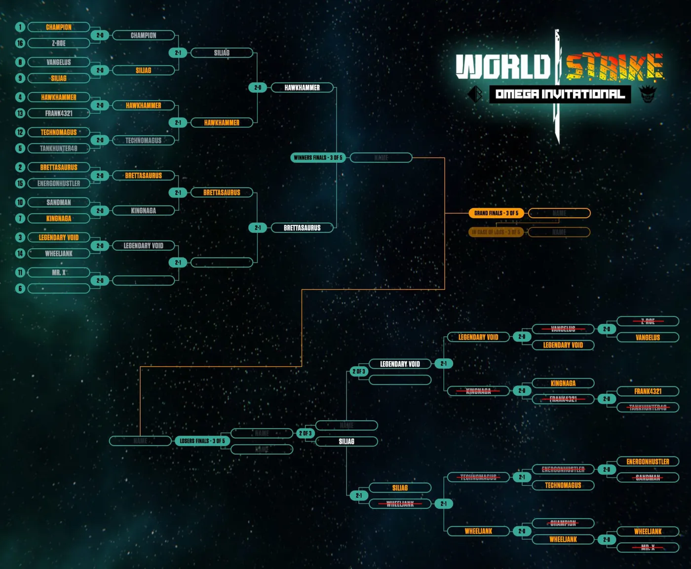 OI bracket as of April 16th
